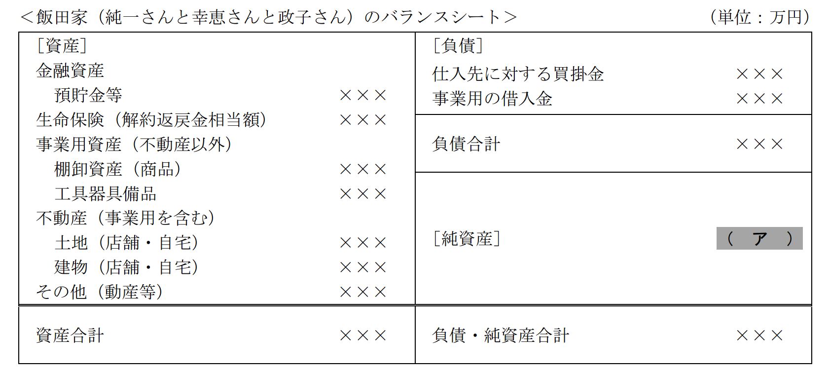 教会財産査定録